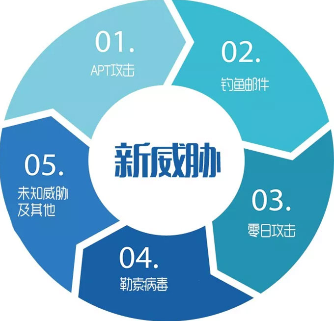 珠海網(wǎng)絡信息安全