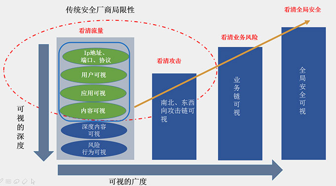 珠海網(wǎng)絡信息安全