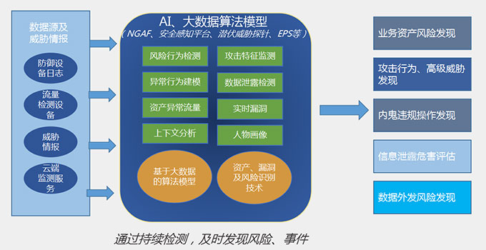 珠海網(wǎng)絡信息安全