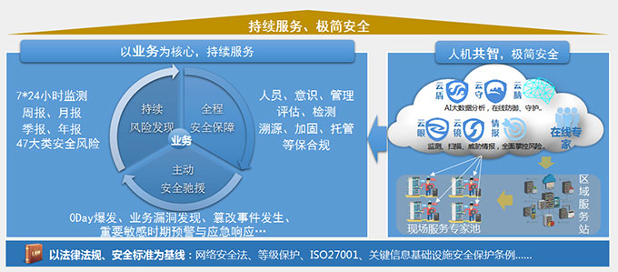 珠海網(wǎng)絡信息安全